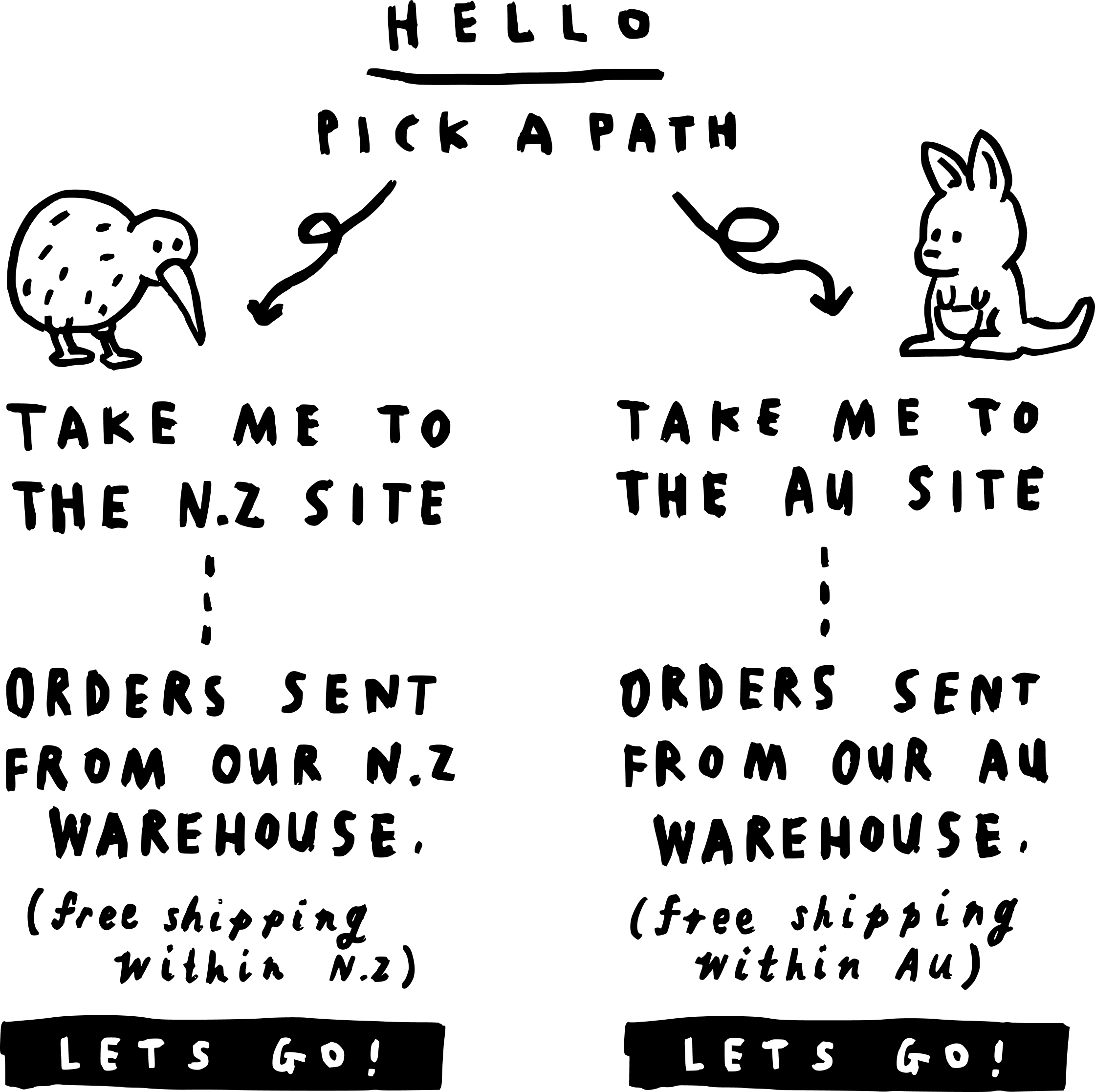Geolocation Popup